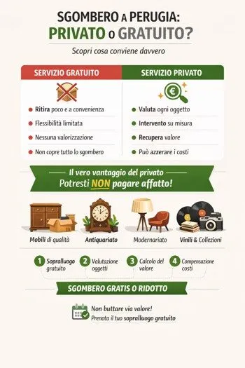 infografica sgombero privato vs gratuito